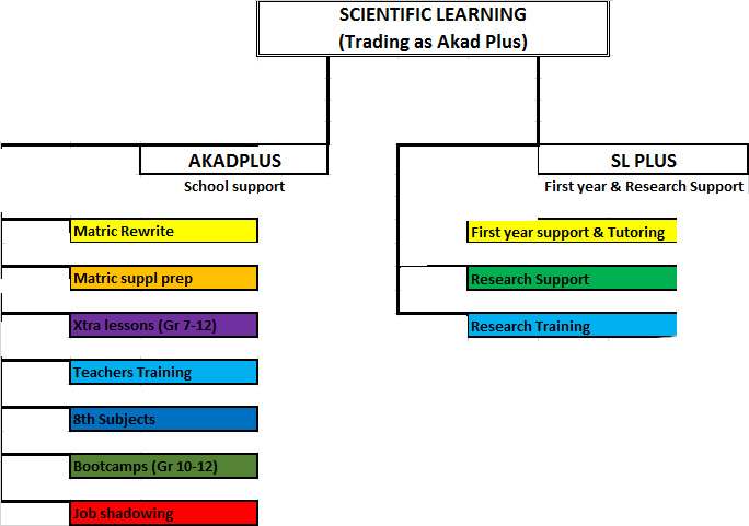 akadplus-structure